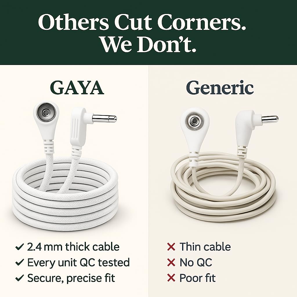 Groundiva™ 15 ft Grounding Cord | Replacement Cord for Mats, Sheets & Pads