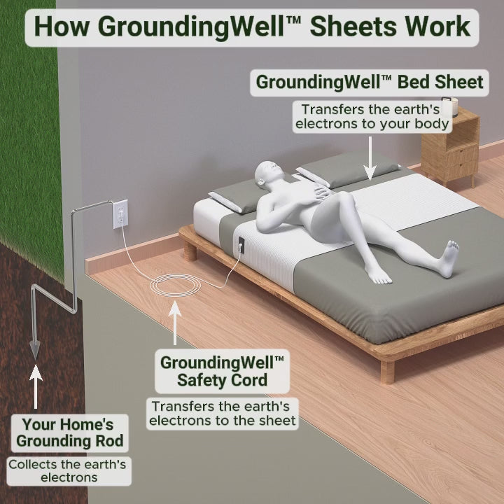 GroundingWell™ | Organic Cotton Grounding Bedsheet with Silver Fiber